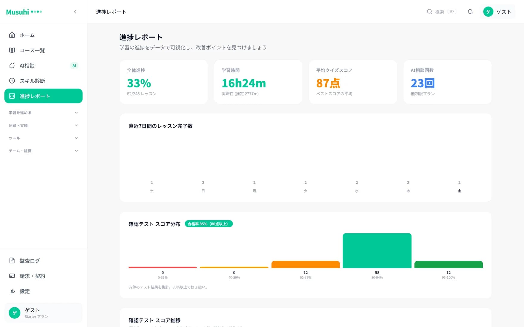 Musuhi 進捗レポートの画面